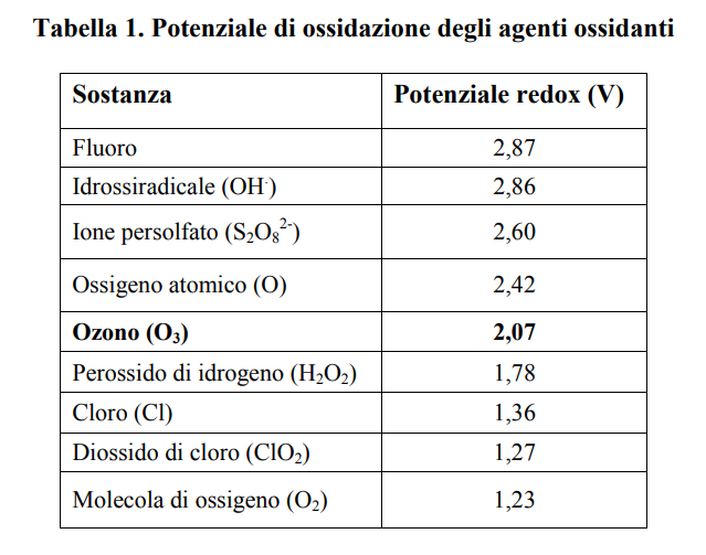 Pulizia, igienizzazione, disinfezione e sanificazione in gelateria - Jo  Pistacchio